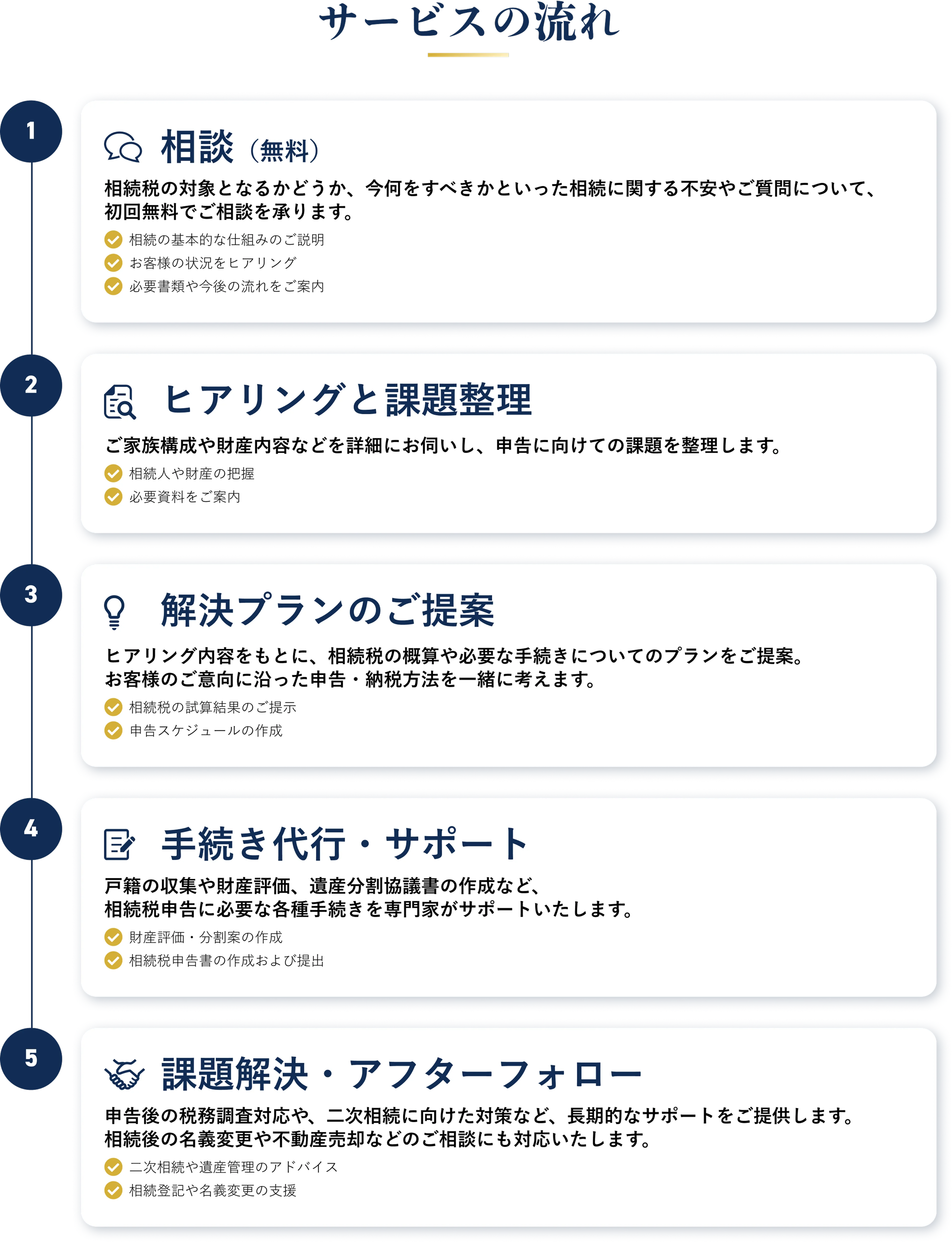 サービスの流れ